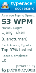 Scorecard for user ujangtuman