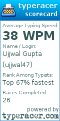 Scorecard for user ujjwal47
