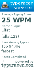 Scorecard for user ulfat123