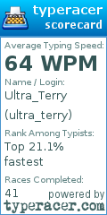 Scorecard for user ultra_terry