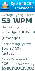 Scorecard for user umanga