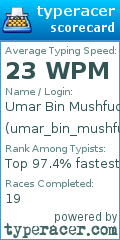 Scorecard for user umar_bin_mushfuq