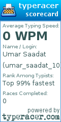 Scorecard for user umar_saadat_10