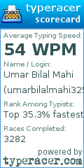 Scorecard for user umarbilalmahi325
