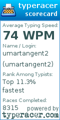 Scorecard for user umartangent2