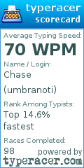 Scorecard for user umbranoti
