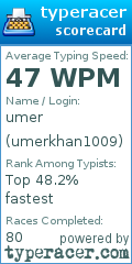 Scorecard for user umerkhan1009