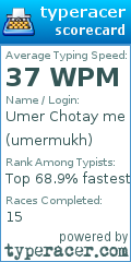 Scorecard for user umermukh