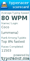 Scorecard for user ummena