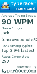 Scorecard for user uncrowdednote82