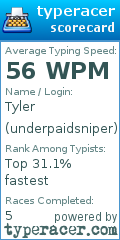 Scorecard for user underpaidsniper