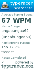 Scorecard for user ungabungaa69