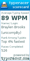 Scorecard for user unicornjdty