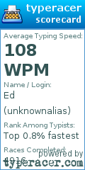 Scorecard for user unknownalias