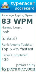 Scorecard for user unkret