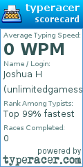Scorecard for user unlimitedgamess