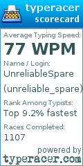 Scorecard for user unreliable_spare