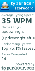 Scorecard for user updownrightleft88