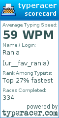 Scorecard for user ur__fav_rania