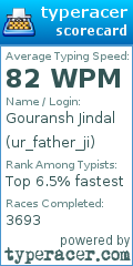 Scorecard for user ur_father_ji