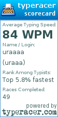 Scorecard for user uraaa