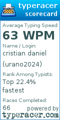 Scorecard for user urano2024