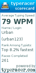 Scorecard for user urban123