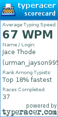 Scorecard for user urman_jayson9959
