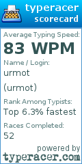 Scorecard for user urmot