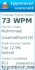 Scorecard for user usamakhan018