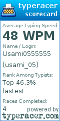 Scorecard for user usami_05