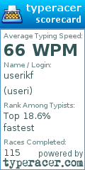 Scorecard for user useri