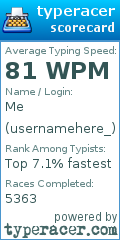 Scorecard for user usernamehere_