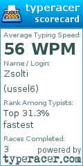 Scorecard for user ussel6