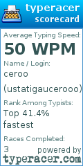 Scorecard for user ustatigaucerooo