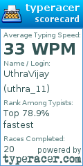 Scorecard for user uthra_11
