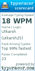 Scorecard for user utkarsh25