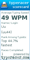 Scorecard for user uu44