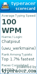 Scorecard for user uwu_werkmaine
