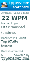 Scorecard for user uzairnau