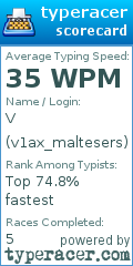 Scorecard for user v1ax_maltesers
