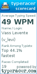 Scorecard for user v_levi