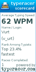 Scorecard for user v_urt