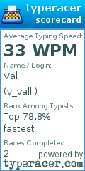 Scorecard for user v_valll