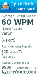 Scorecard for user vakot