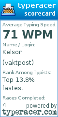 Scorecard for user vaktpost