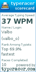 Scorecard for user valbo_o