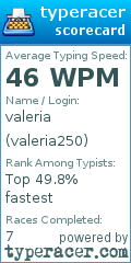 Scorecard for user valeria250