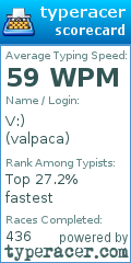 Scorecard for user valpaca