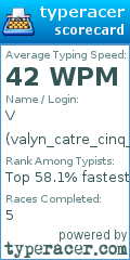 Scorecard for user valyn_catre_cinq_six